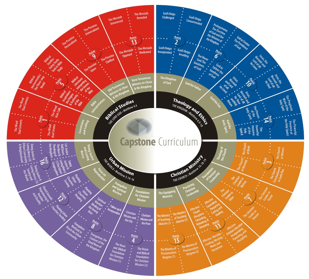 Capstone Curriculum from World Impact.